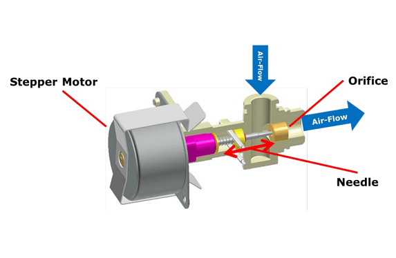 GEMA Powder Coating Gun: Types, Technology, and How to Choose